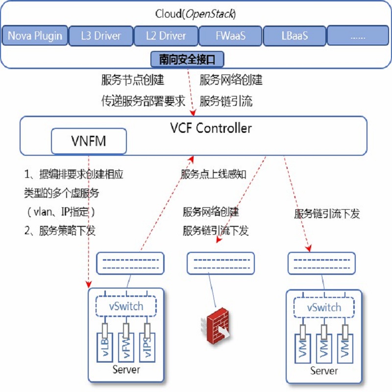 H3C SeerEngine-Sec安全控制器基础软件